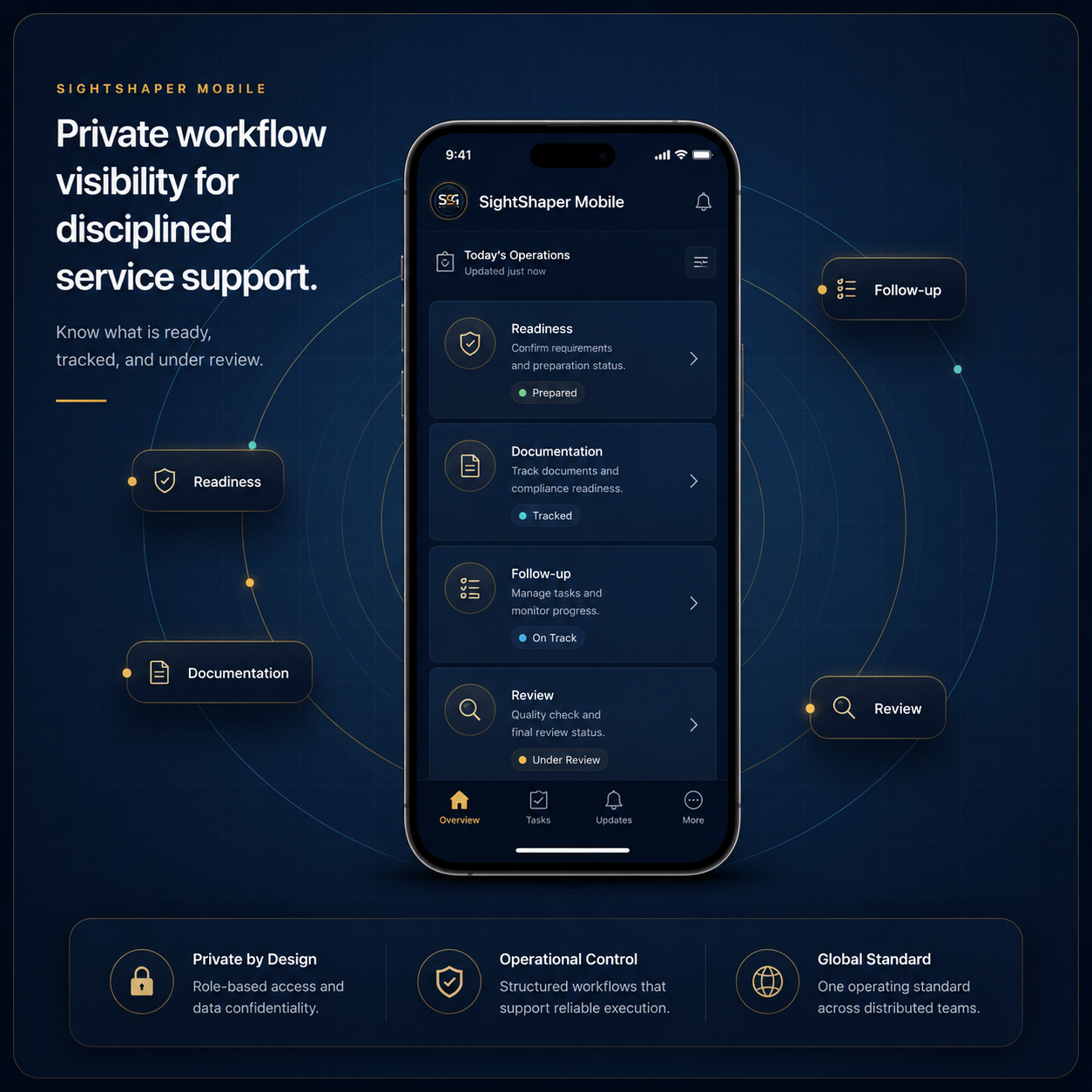 SightShaper Mobile App private workflow visibility preview